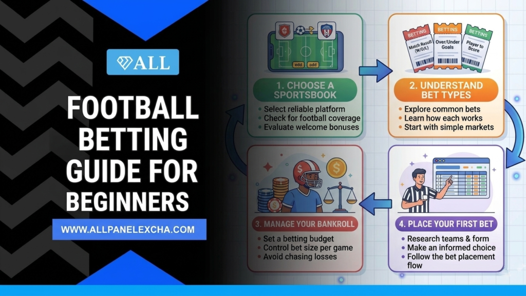 Football betting guide for beginners with reliable insights, structured tips and user-friendly explanation to understand match odds and strategies.