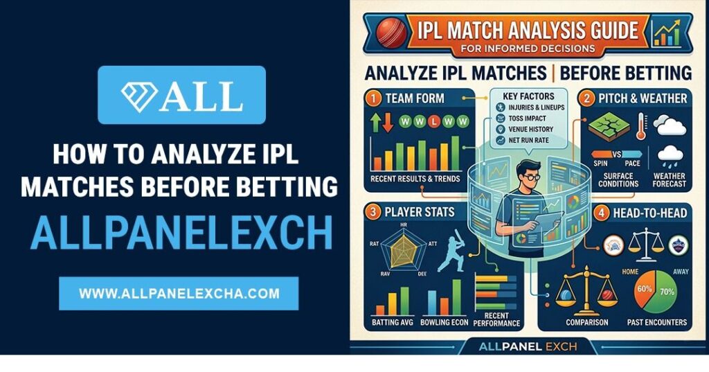 IPL match analysis guide showing team insights, player performance data, and structured betting research on Allpanelexch